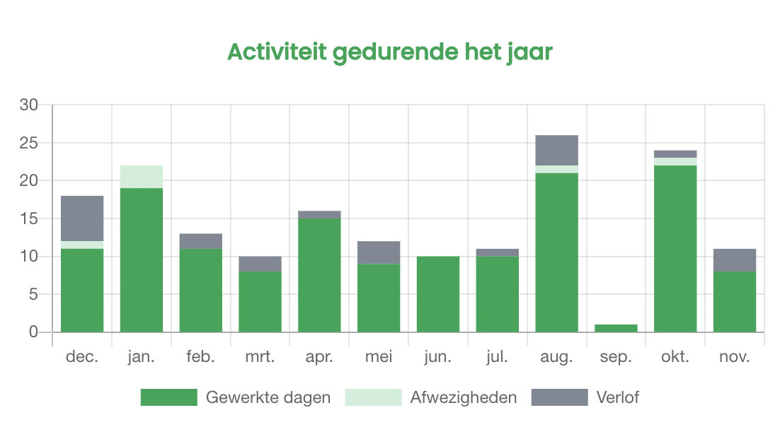 activiteit_nl